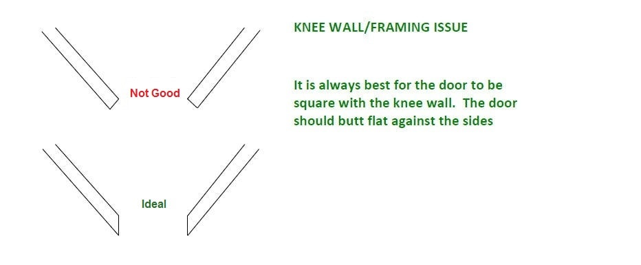 Stacked Stone Shower