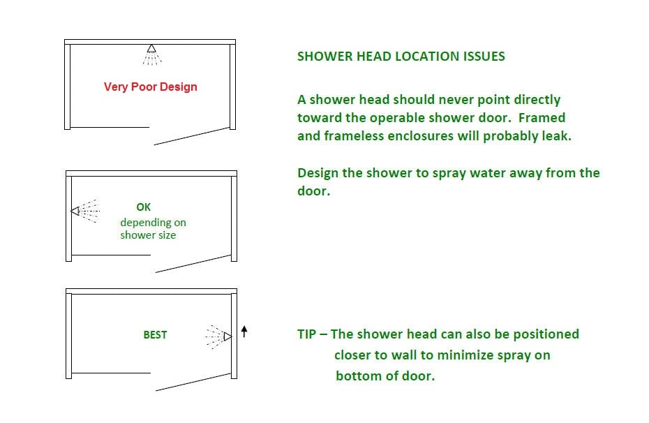 Stacked Stone Shower