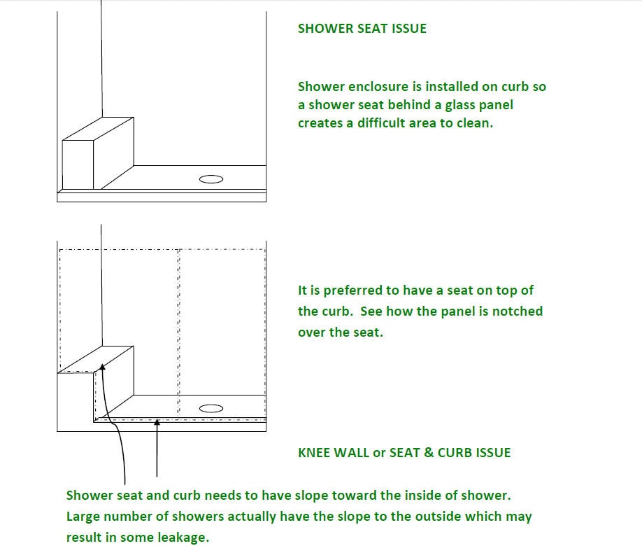 Stacked Stone Shower