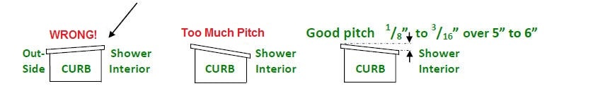 Stacked Stone Shower